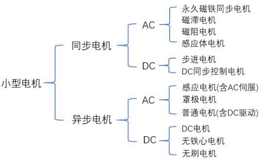 步進電機